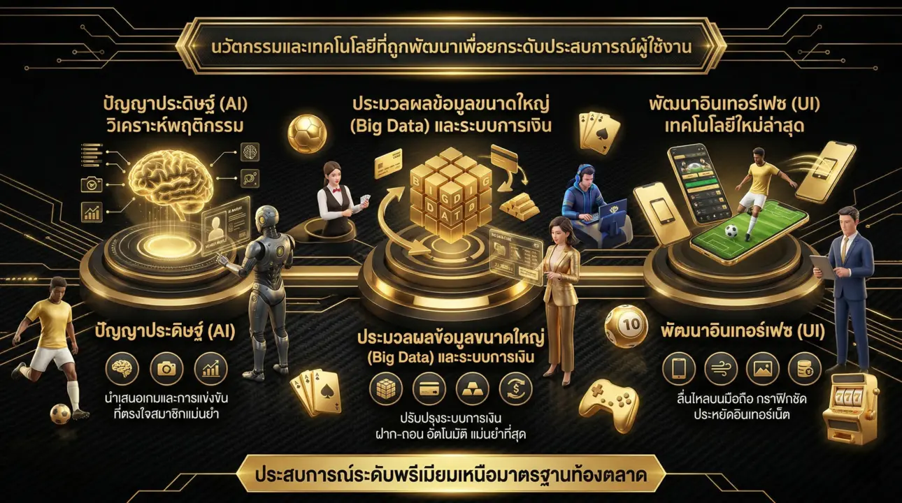 พัฒนาเทคโนโลยีแห่งอนาคต ยกระดับประสบการณ์ระดับโลก