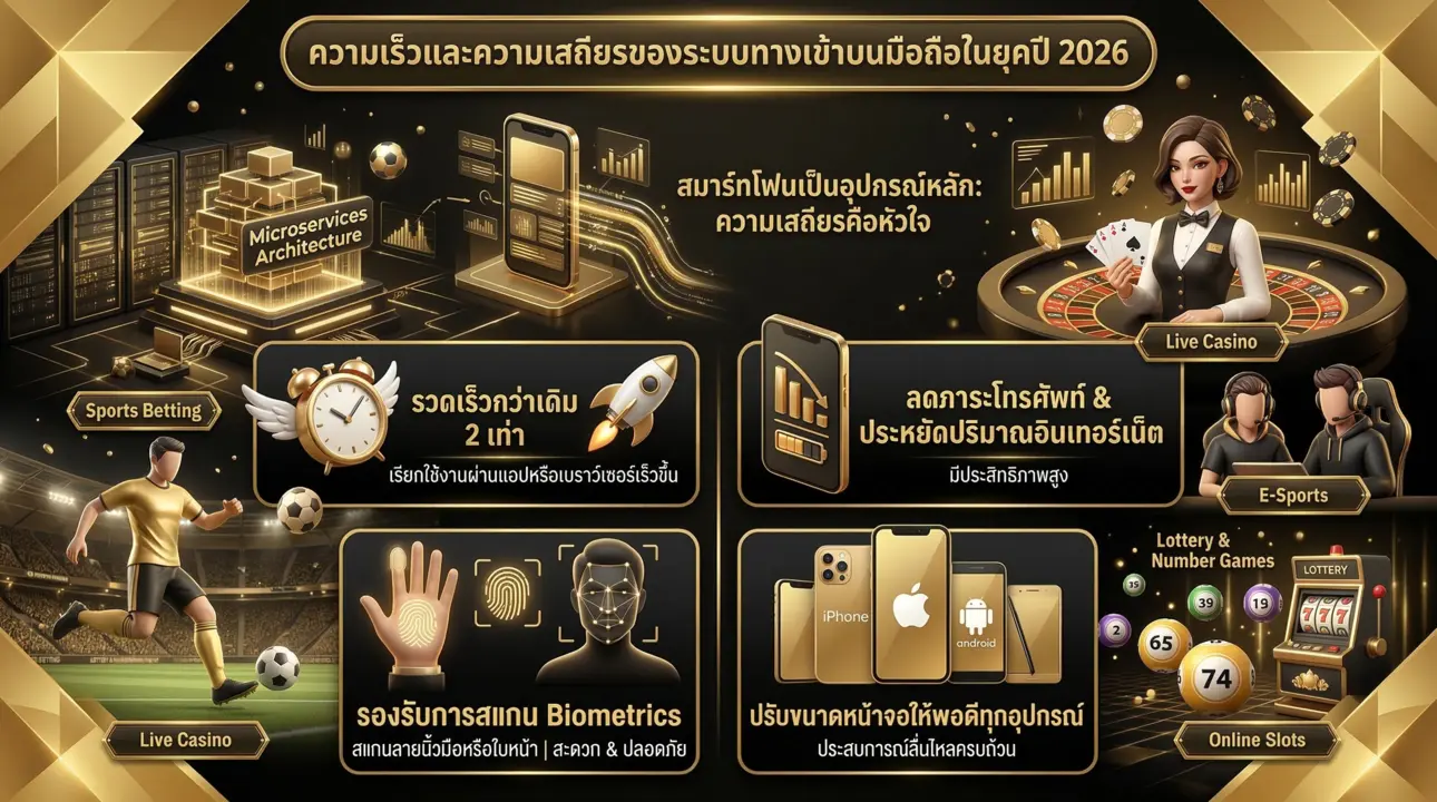 ระบบทางเข้ามือถือยุค 2026 เสถียร รวดเร็ว ปลอดภัยสูงสุด